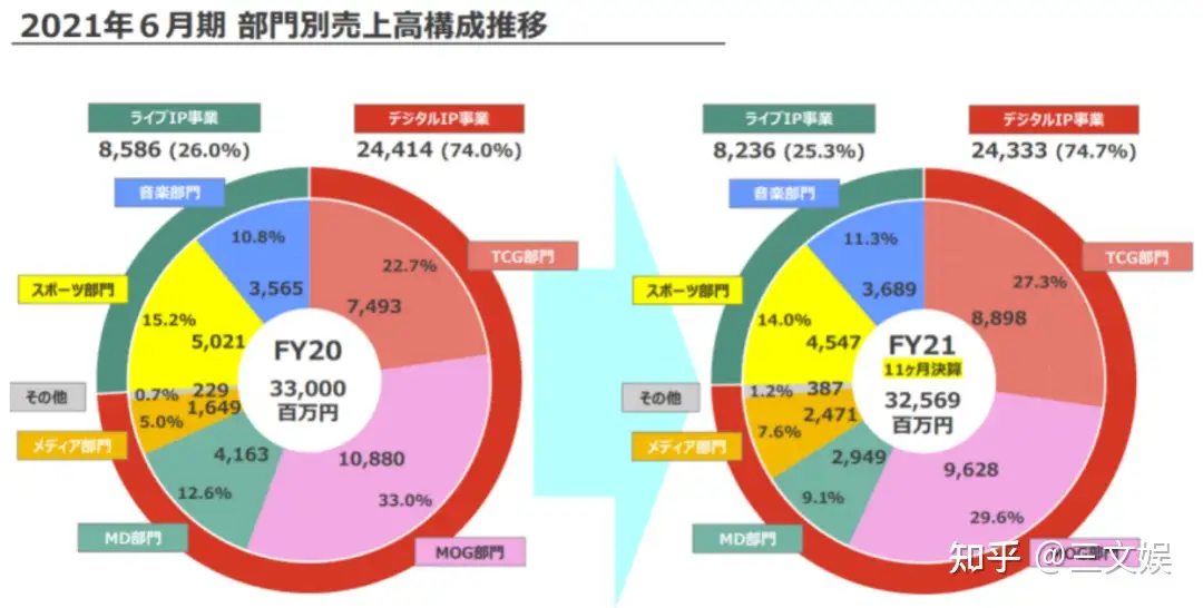 靠动画ip起家 武士道的 Tcg之道 知乎
