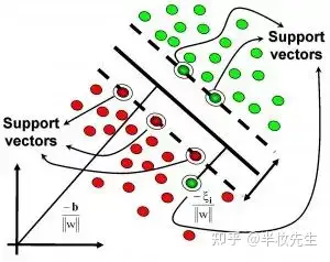 17个机器学习的常用算法!10 17个机器学习的常用算法!