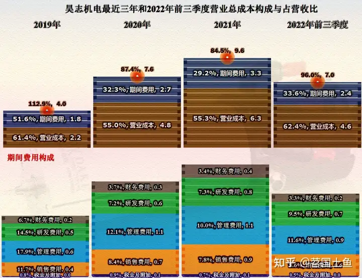 又来一家被调查的公司实控人，昊志机电下滑的业绩更让人担忧