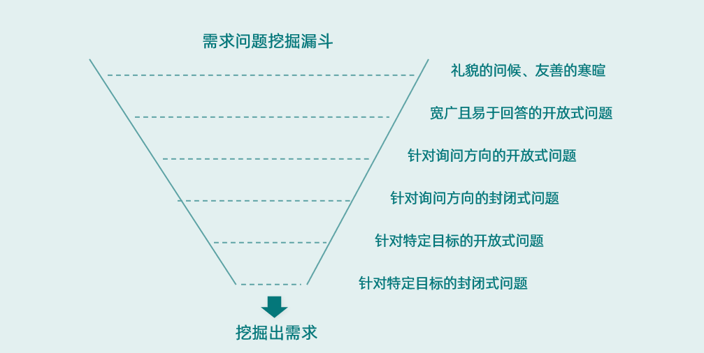 专业的客户管理crm系统,crm 客户跟踪管理,销售客户管理系统crm