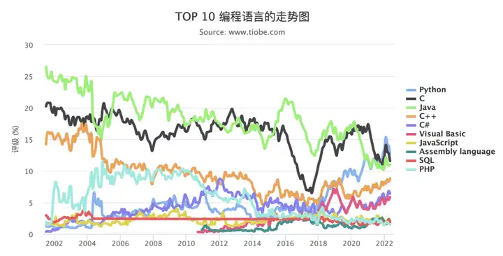 有什么好的开源自动化测试框架可以推荐? 有什么好的开源自动化测试框架可以推荐?