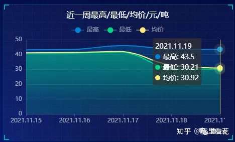 【周报】11月第3周全国碳排放权交易数据-碳中和人才平台