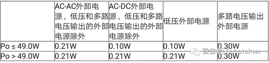 欧洲外部电源erp更新法规 Eu 新要求 知乎