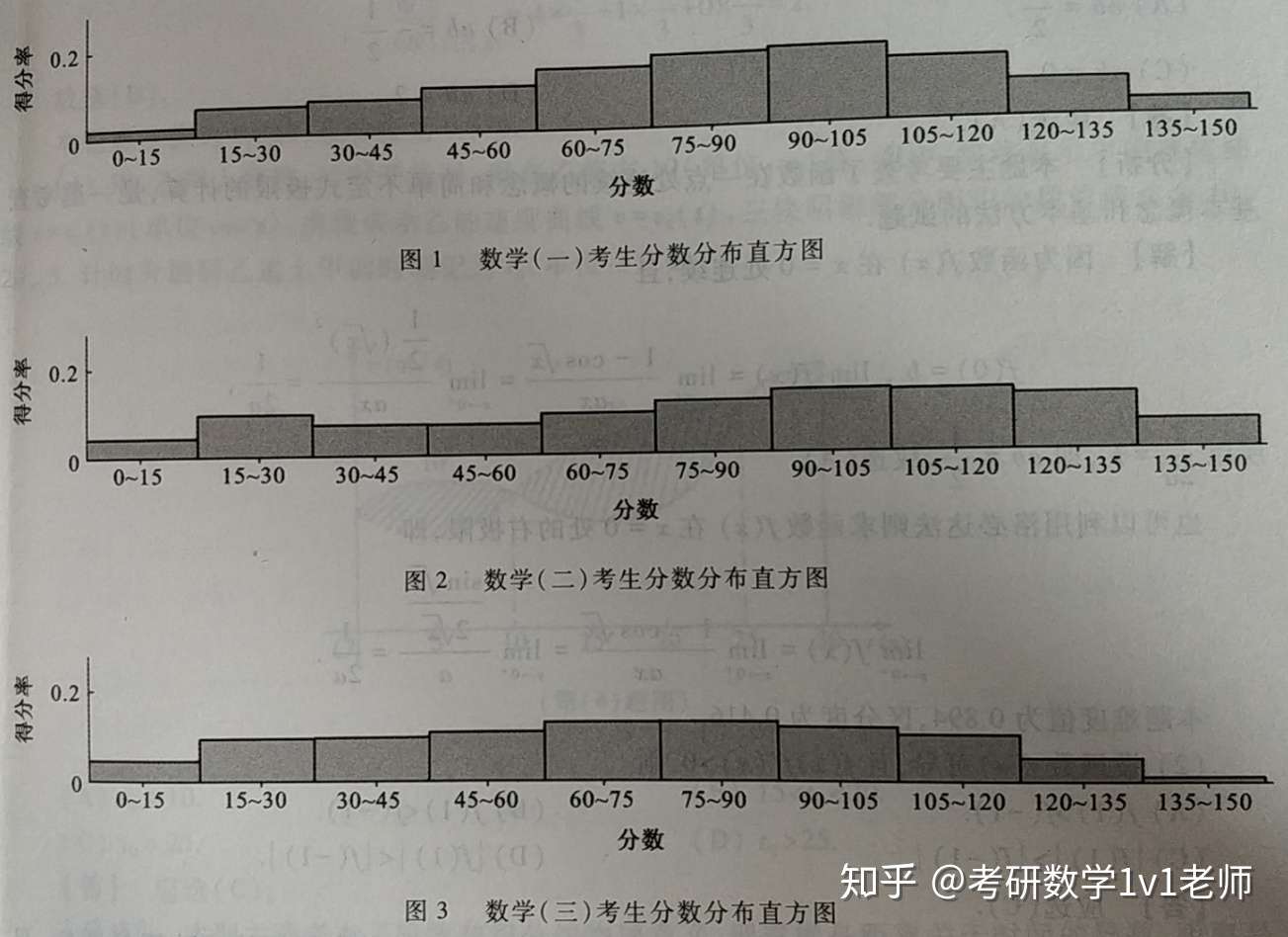 通过考研数学往年得分比例数据来看考研的难度 基于年的数据 知乎