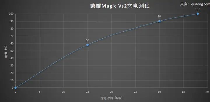 荣耀magicvs2怎么样（Magic Vs2使用感受分享）