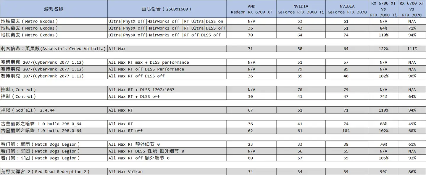 ホットセール RD-RX6700XT-E12GB/DF 玄人志向 美品 使用頻度小 PC周辺