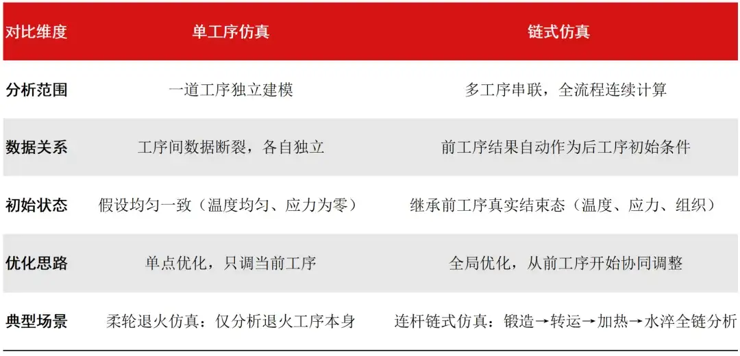為什么你的單工序仿真沒問題，生產中卻常常翻車？的圖4