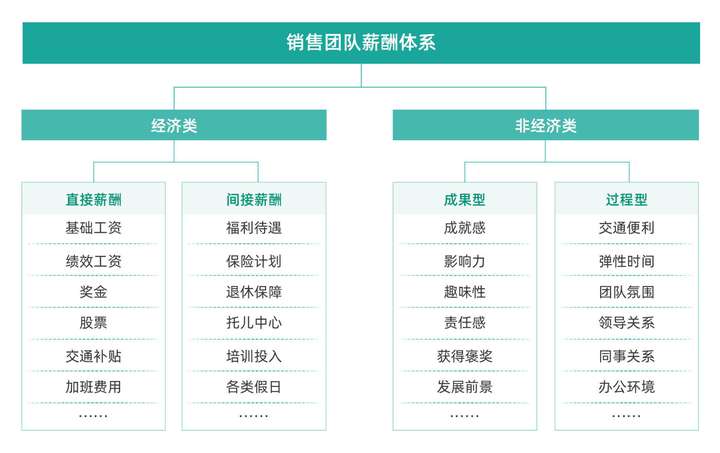 销售团队建设与管理,销售人员管理,销售人员管理细则