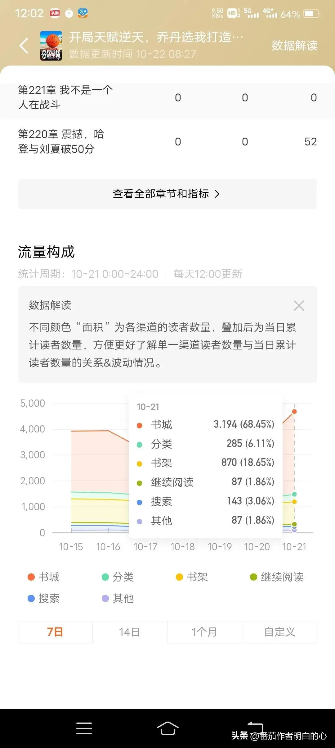 网络投稿平台有哪些 发表文章去哪里投稿