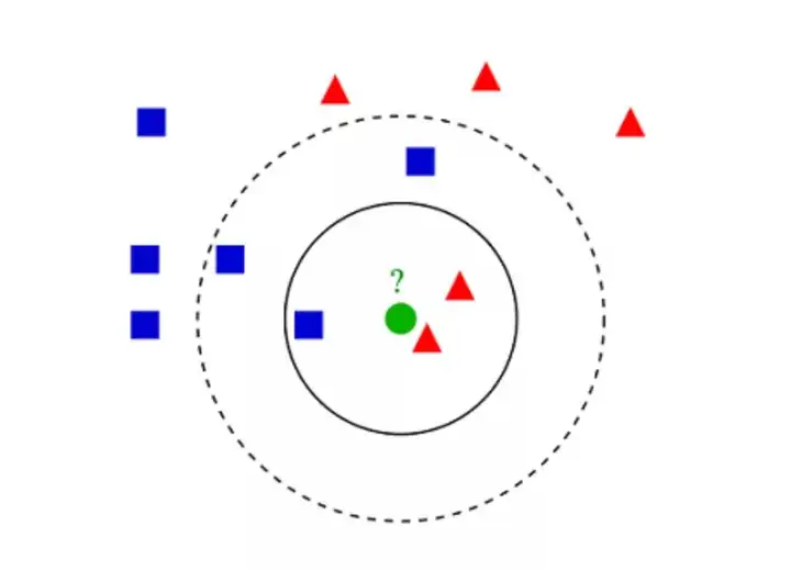 机器学习十大热门算法5 机器学习十大热门算法