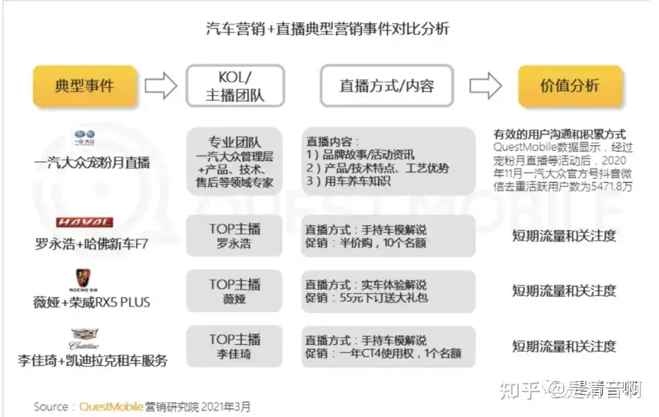 清音操盘经验：2年了，豪车毒老纪IP人设崩了吗？