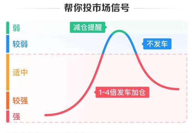 震荡市，普通投资者怎么止盈