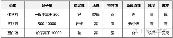 图片[1]-什么是多肽药物-Hypeptide