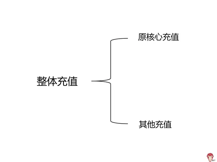 数据分析方法论、流程和框架？9