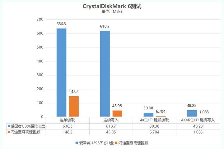 爱国者u盘怎么样？爱国者属于什么档次