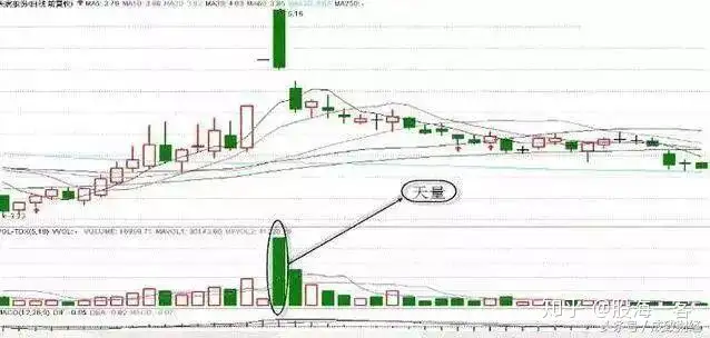股票成交量怎么看图解,股票成交量分析技巧