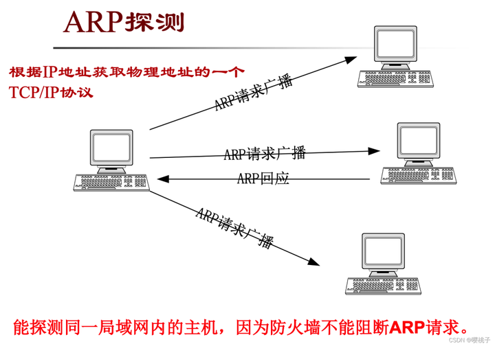 网络安全基础知识点汇总插图6