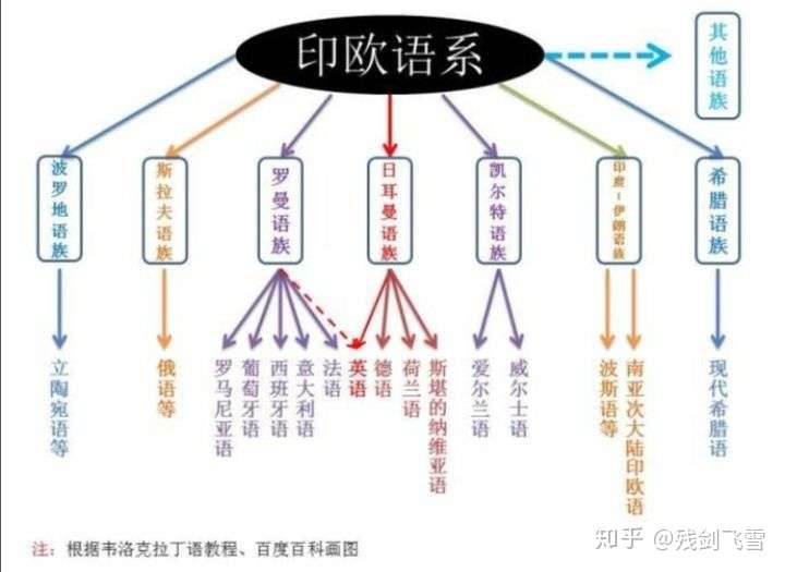 汇总 一些知识 关于闪米特人 知乎