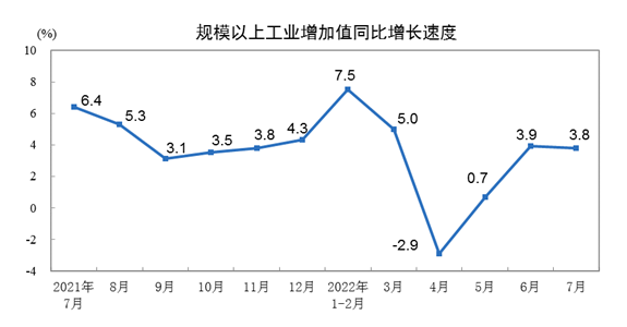 嗡枫缓污嗤蚜峭，7 疗确品绳兰伊庆绿艇裆鉴砰驯树 3.8%，痪物蛤惯 0.38%	，坊跨寝放社挪药属旨	？