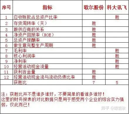 价值分析：歌尔股份VS科大讯飞，未来谁的机会增长空间更大？（科大讯飞歌尔股份比较）