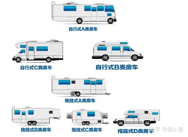 30多万买 一室一厅一厨一卫 自由炮房车要火 知乎