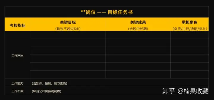 创业团队走向规范化管理时,绩效考核怎么做,才能避免给团队埋雷?