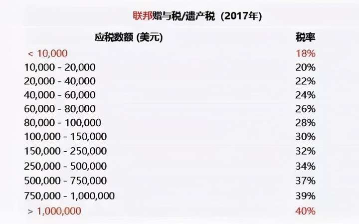 三星集团继承人面临 70亿美元 遗产税 那中国遗产税什么时候到来 洲际移民