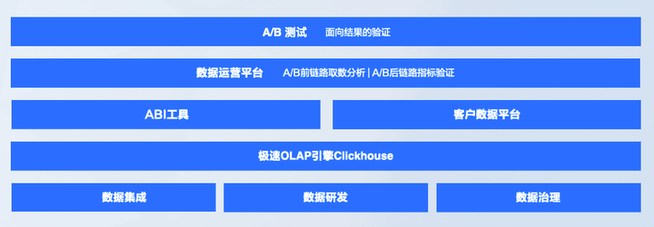 字节增长的秘密都在火山引擎里插图(1) 字节增长的秘密都在火山引擎里插图(1)