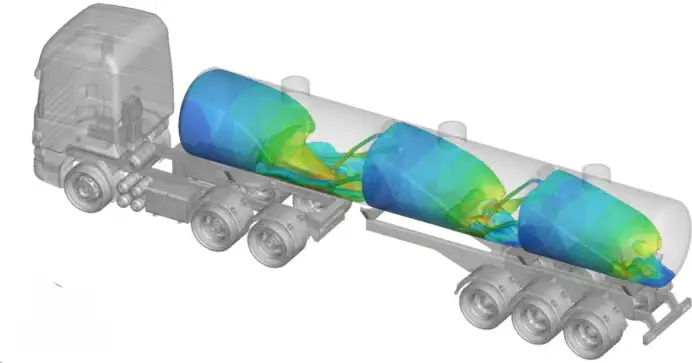 积鼎CFD VirtualFlow：航空及汽车燃油晃动流体仿真计算及试验对比的图1