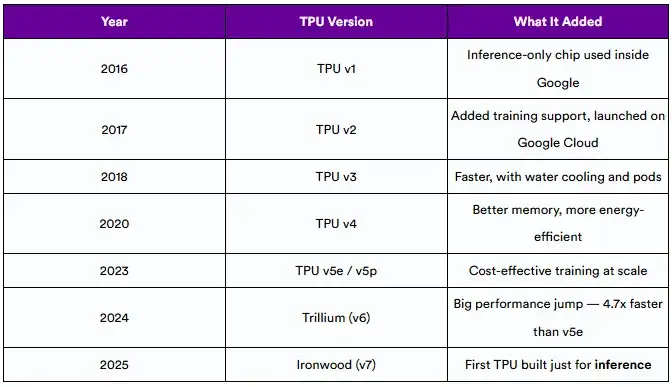TPU vs GPU: 2025年会有何不同？