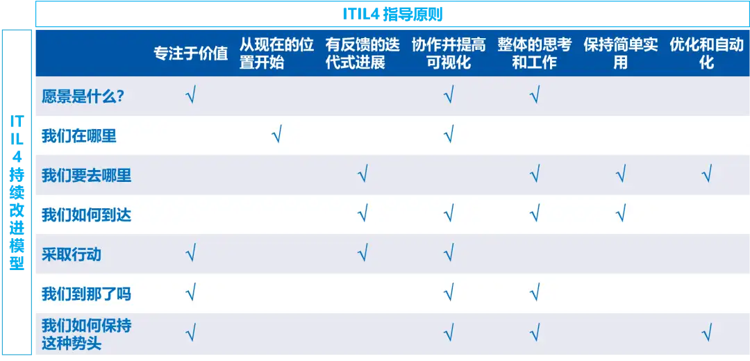 CMDB项目建设思考