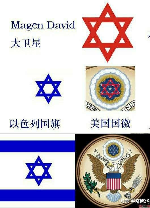 Israel maksud bendera √ Arti