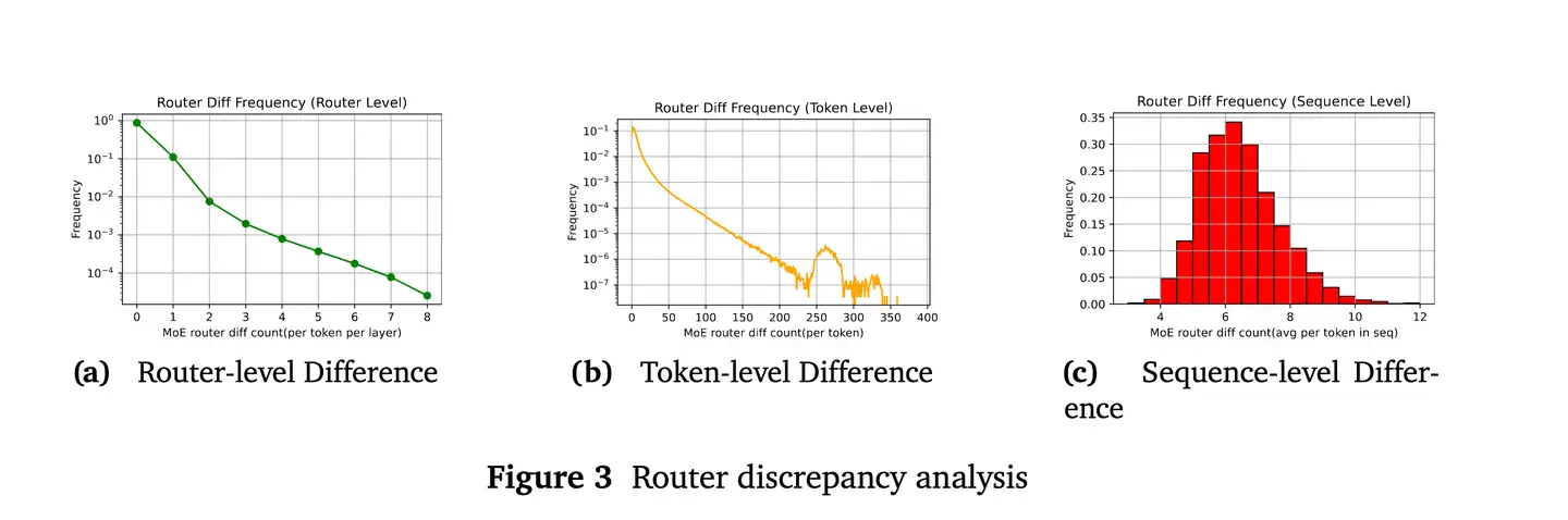 router-discrepancy