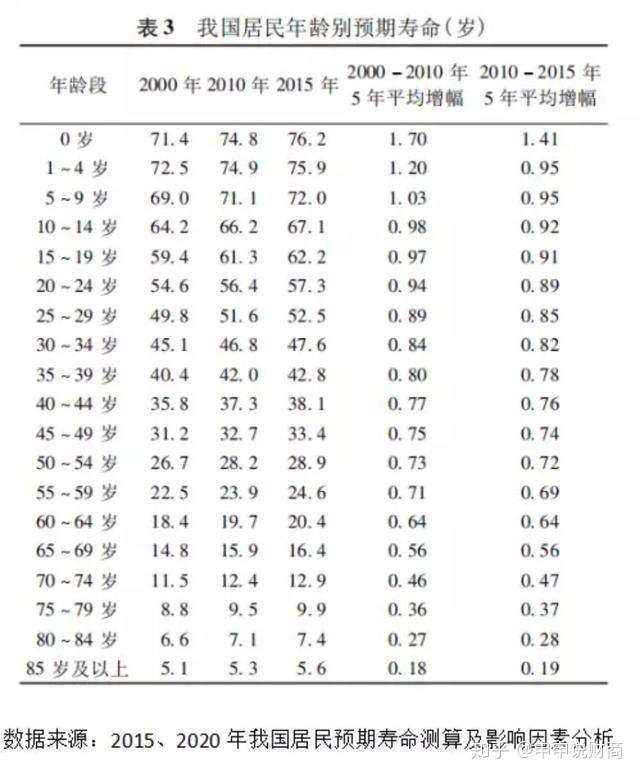 71年的女性多少岁能退休