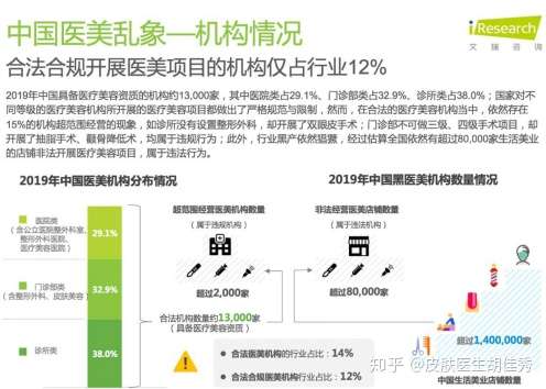 整形行业鱼龙混杂 我们该如何辨别正规美容医疗医院 知乎