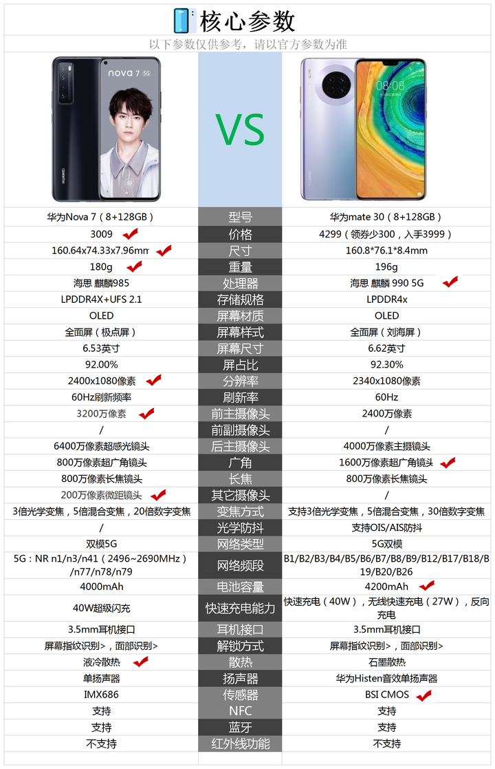 华为nova7和华为mate30配置参数对比华为nova7和mate30哪款好