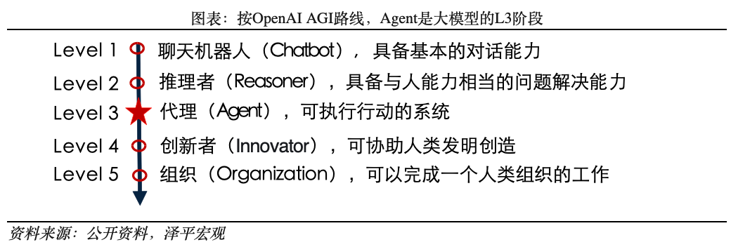 中国人工智能报告2025：新趋势