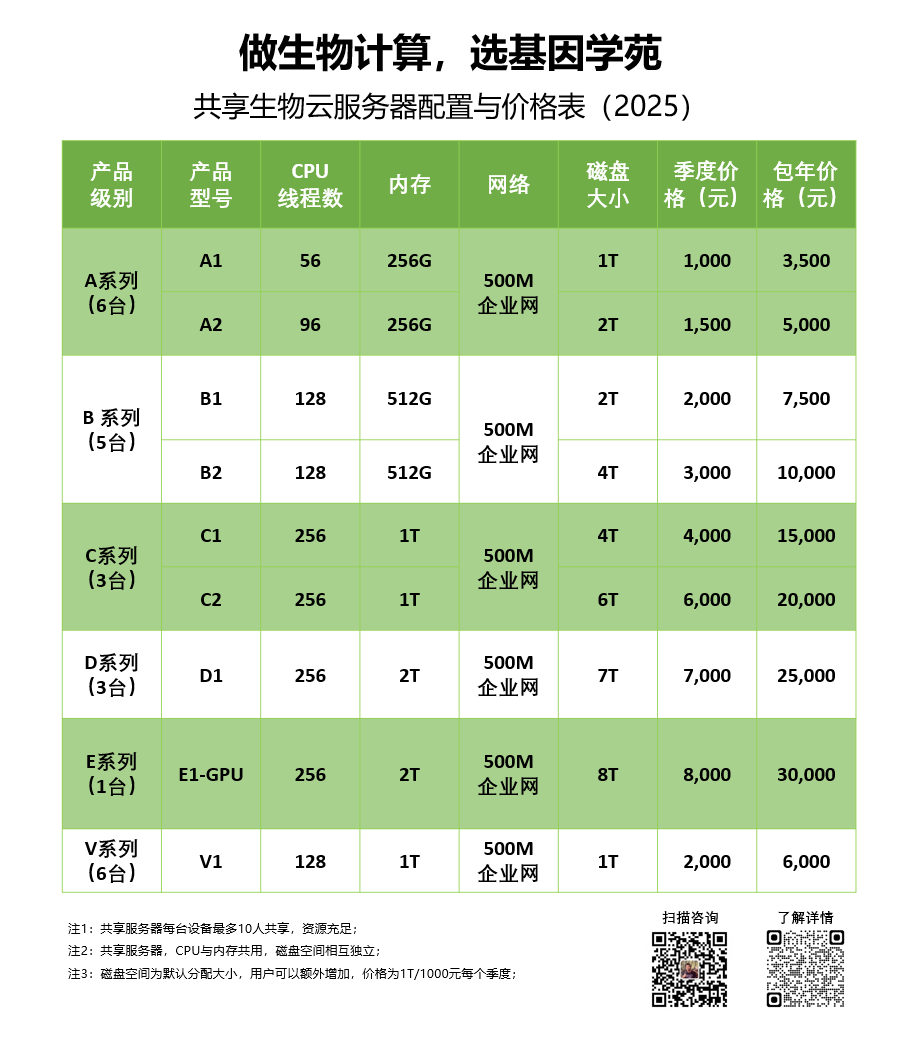 使用最强大语言模型做生物信息怎么样