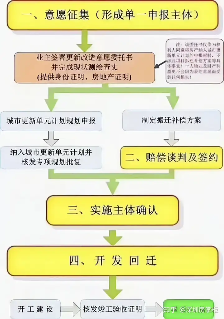 深圳沙井小产权房被拆（沙井小产权房拆迁如何赔偿，沙井农民房什么价格）