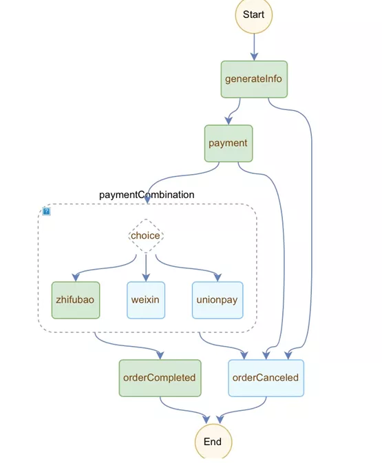 Serverless 在 SaaS 领域的最佳实践 