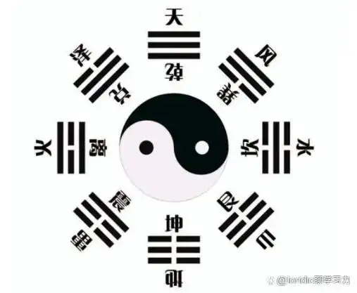 ☯️易经64卦含义解读（入门一看就懂）六爻铜钱、抽签皆可- 知乎