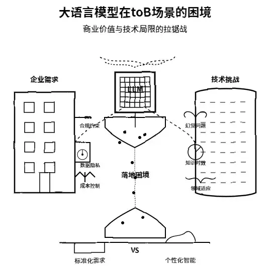 Cursor + Claude的SVG图片生成功能，强到离谱，强烈建议写PPT没思路的时候买个会员