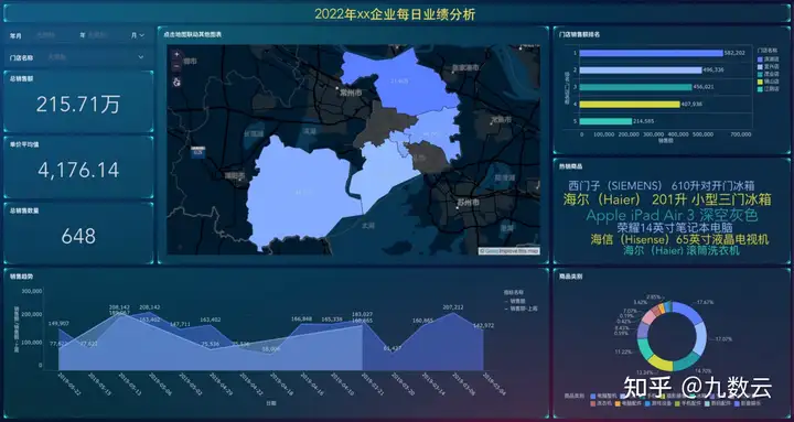 那些你不得不知道的数据可视化的作用与意义——九数云插图9