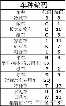 铁路货车车种车型车号怎么回事呢c64bk什么意思