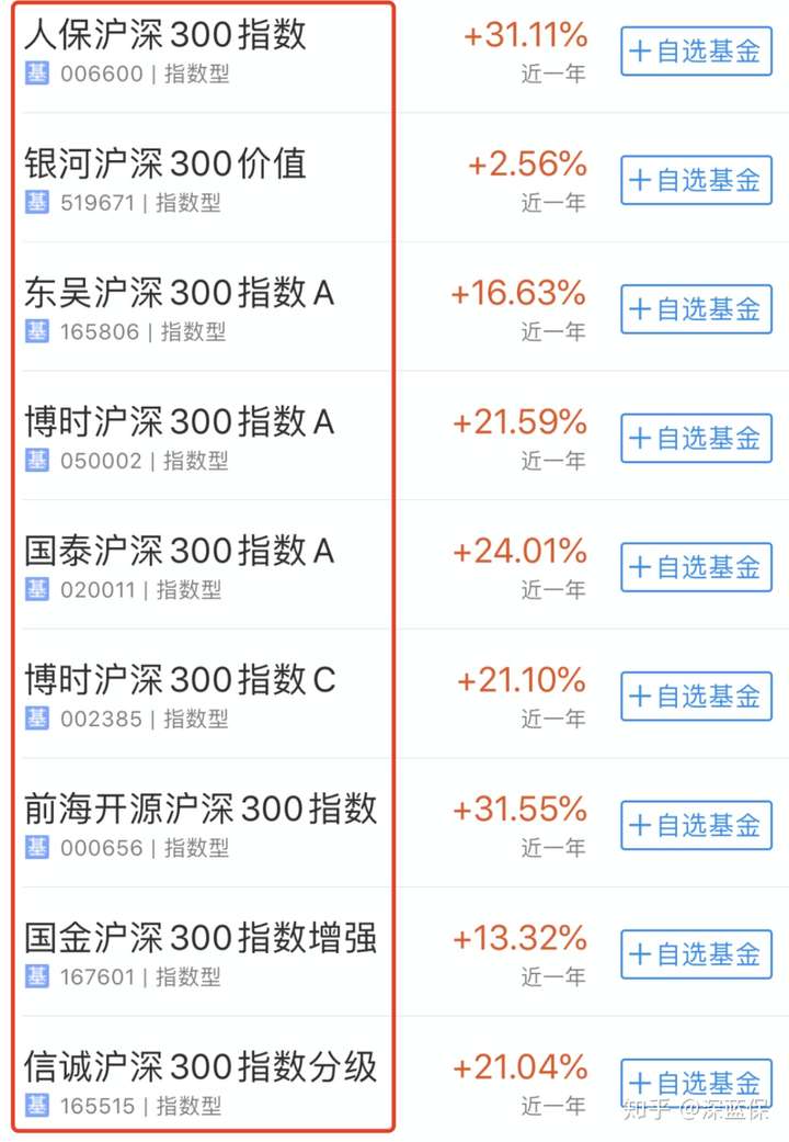 基金想赚钱,必须克服人性的恐惧,越跌越买,才能拿到更多低成本的筹码! QQ技巧 第5张-财神QQ 基金想赚钱,必须克服人性的恐惧,越跌越买,才能拿到更多低成本的筹码! QQ技巧 第5张