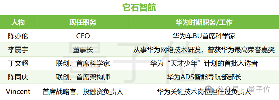 华为诺亚首席研究员，也具身智能创业了