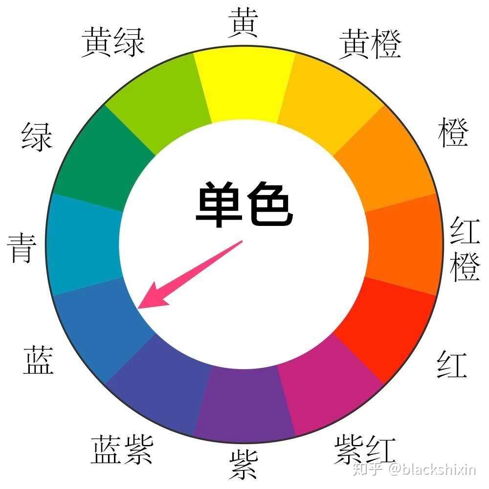 色彩基础知识 色彩理论 色彩搭配 你想知道的都在这里了 知乎