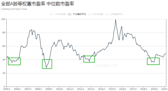 基金盈利50多万的老司机,手把手教你基金如何赚钱