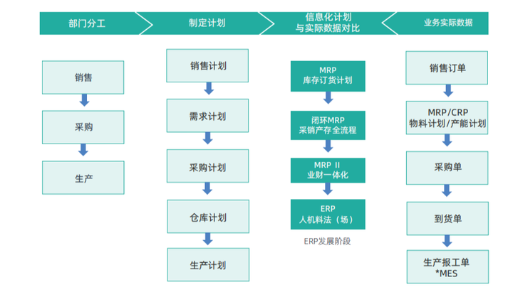 erp管理是什么意思,erp系统是怎样的一个软件,ERP系统有什么风险和价值