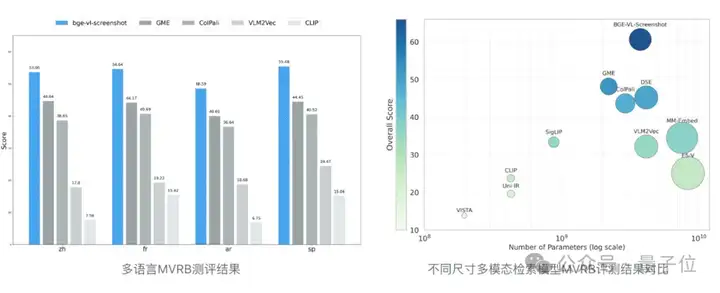 智源3款向量模型发布！代码检索及多模态维度刷新多项SOTA